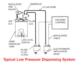 Low pressure tank diagram